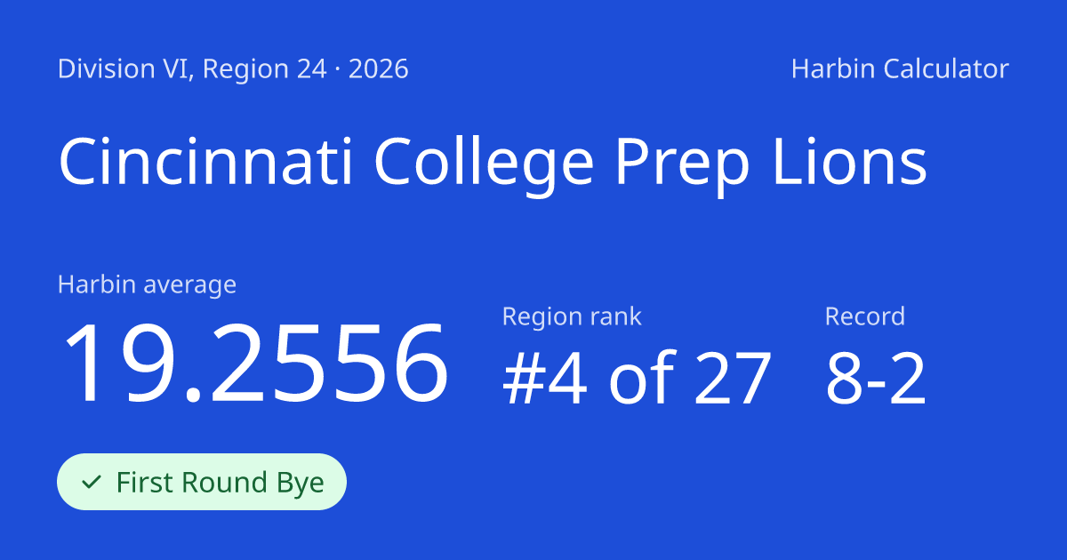 Cincinnati College Prep Lions 2026 Harbin Calculator