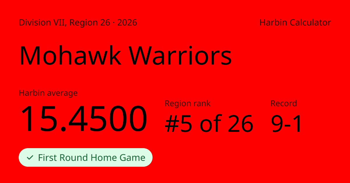 Mohawk Warriors 2026 Harbin Calculator