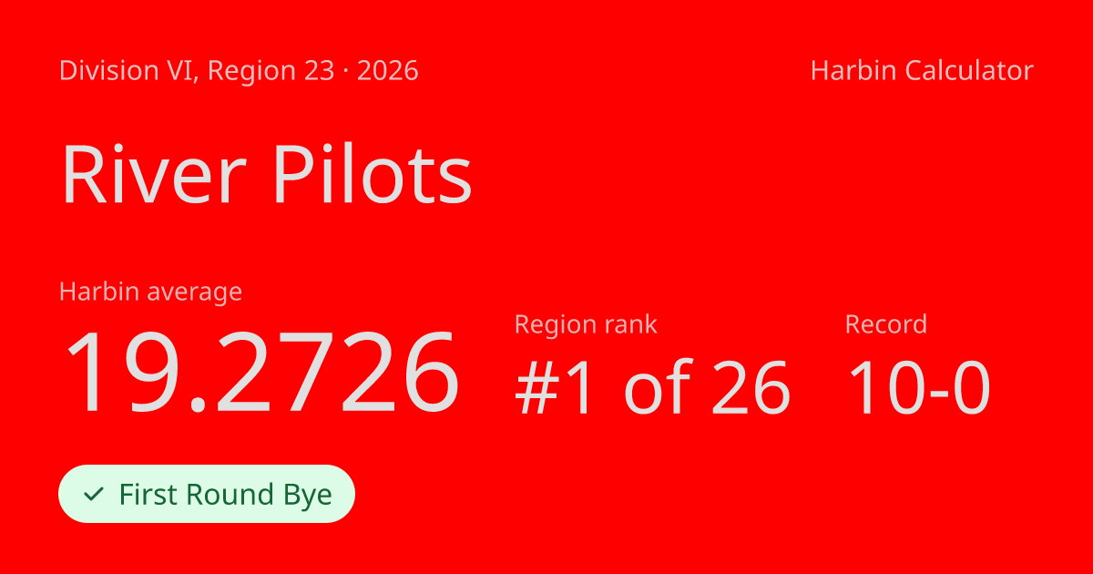 River Pilots 2026 Harbin Calculator