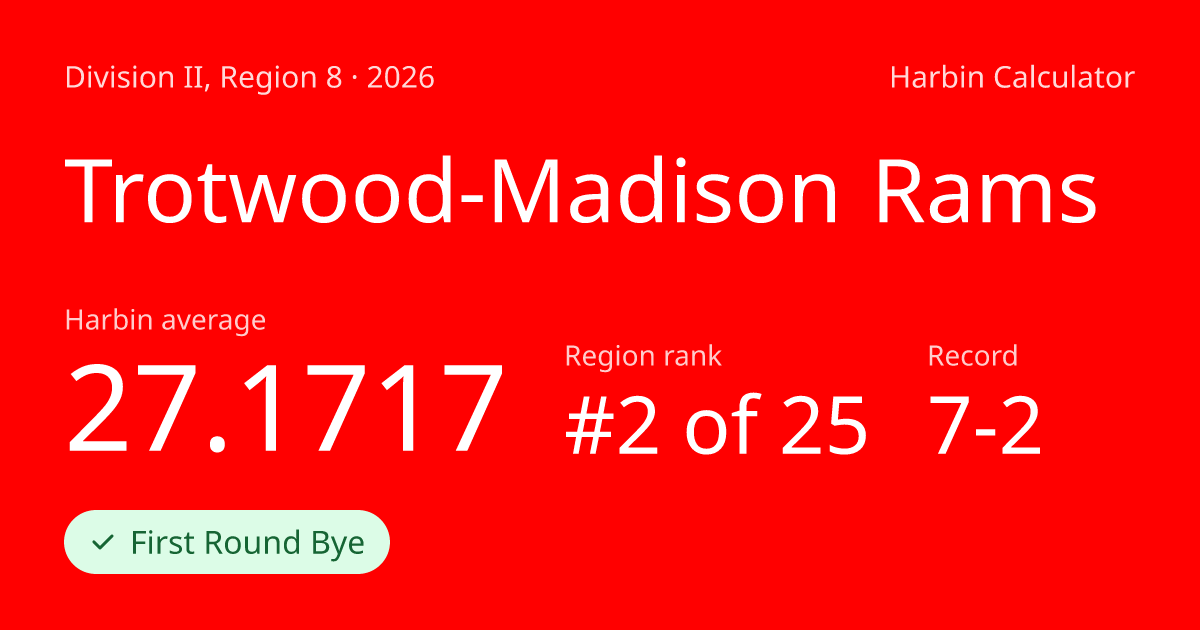 Trotwood-Madison Rams 2026 Harbin Calculator