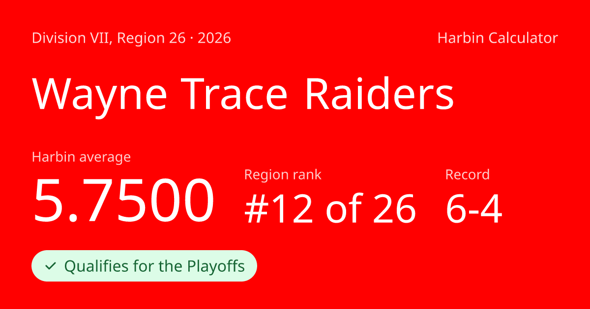 Wayne Trace Raiders 2026 Harbin Calculator